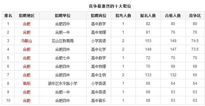 铜陵县小学最新招聘信息，职位、要求及细节全解析