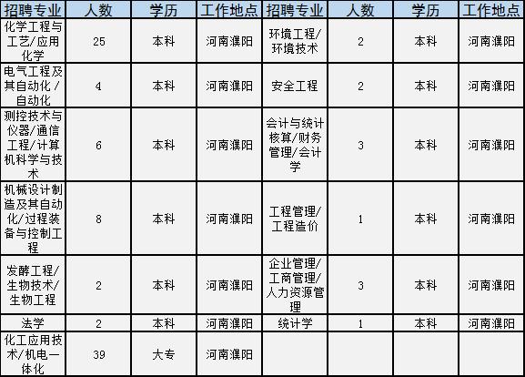 义马市市场监督管理局最新招聘公告解析