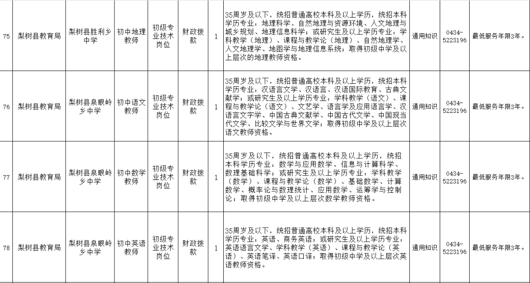 梨树县初中最新招聘信息汇总