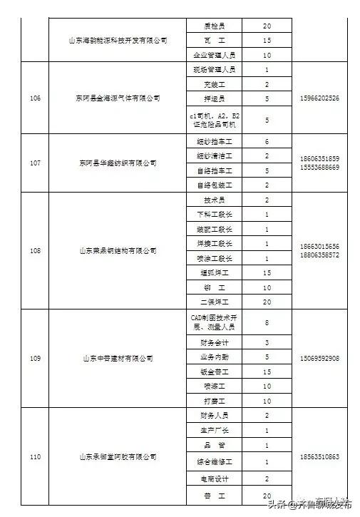 东阿县小学最新招聘概览，招聘信息全解析