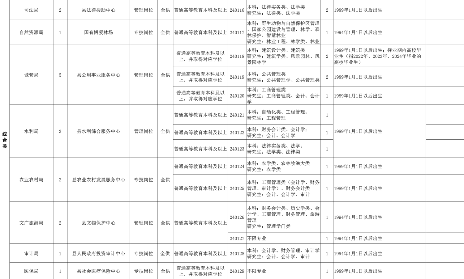 博爱县市场监督管理局最新招聘启事