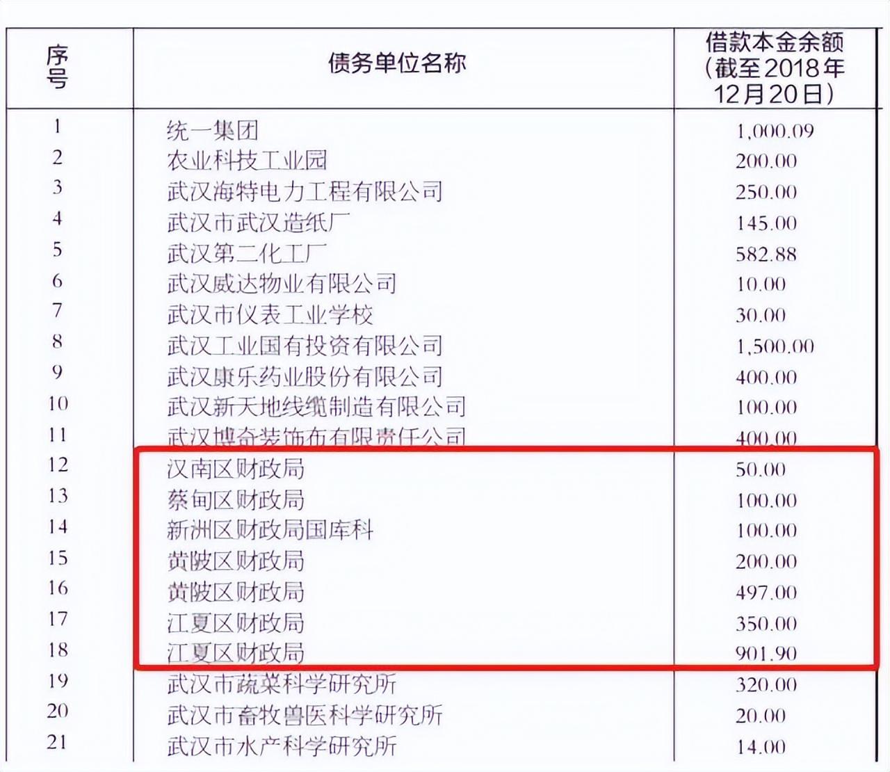 汉南区财政局招聘启事