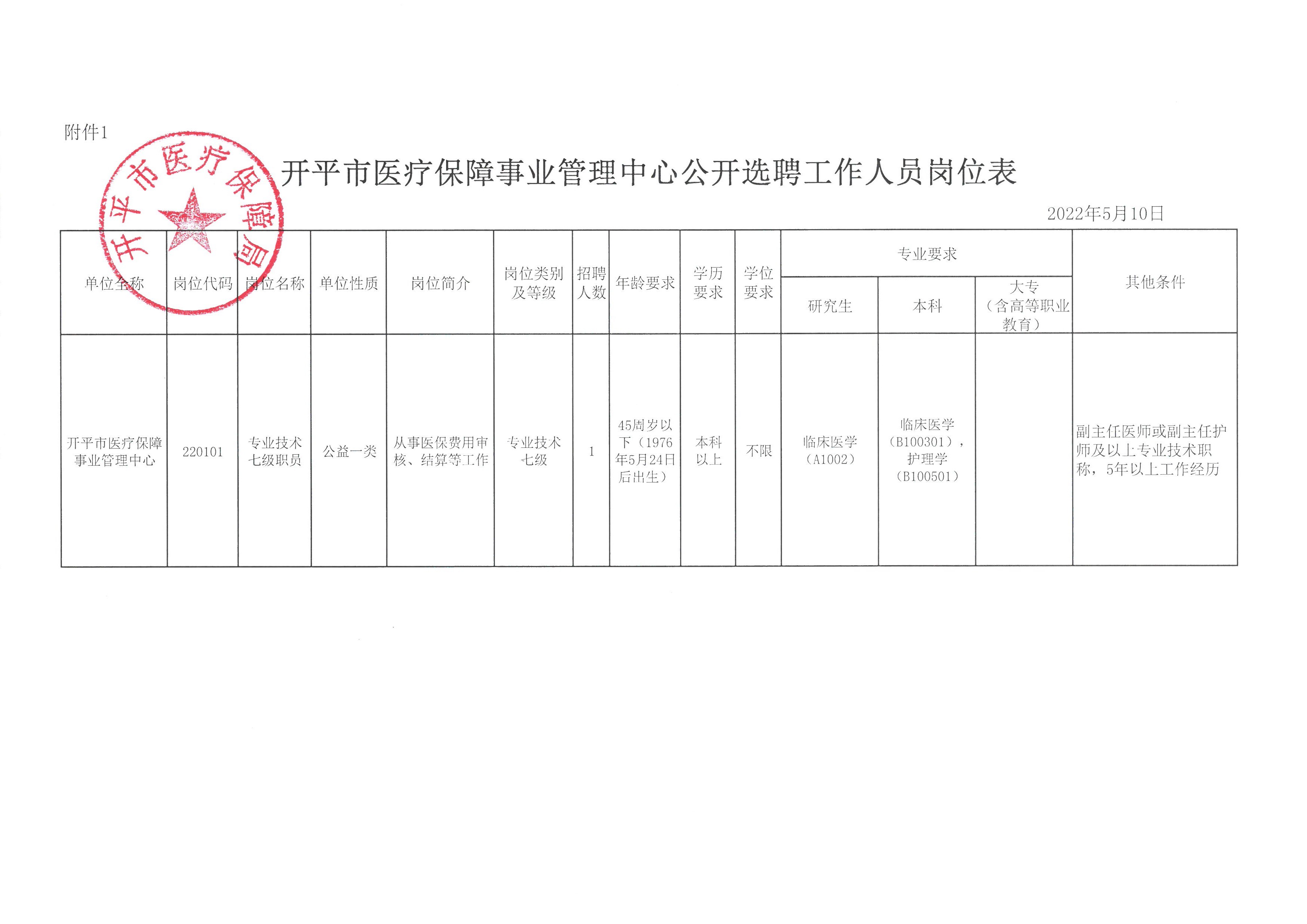 井研县医疗保障局最新招聘全解析