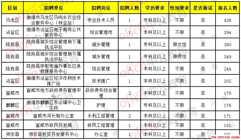 云霄县司法局最新招聘信息详解