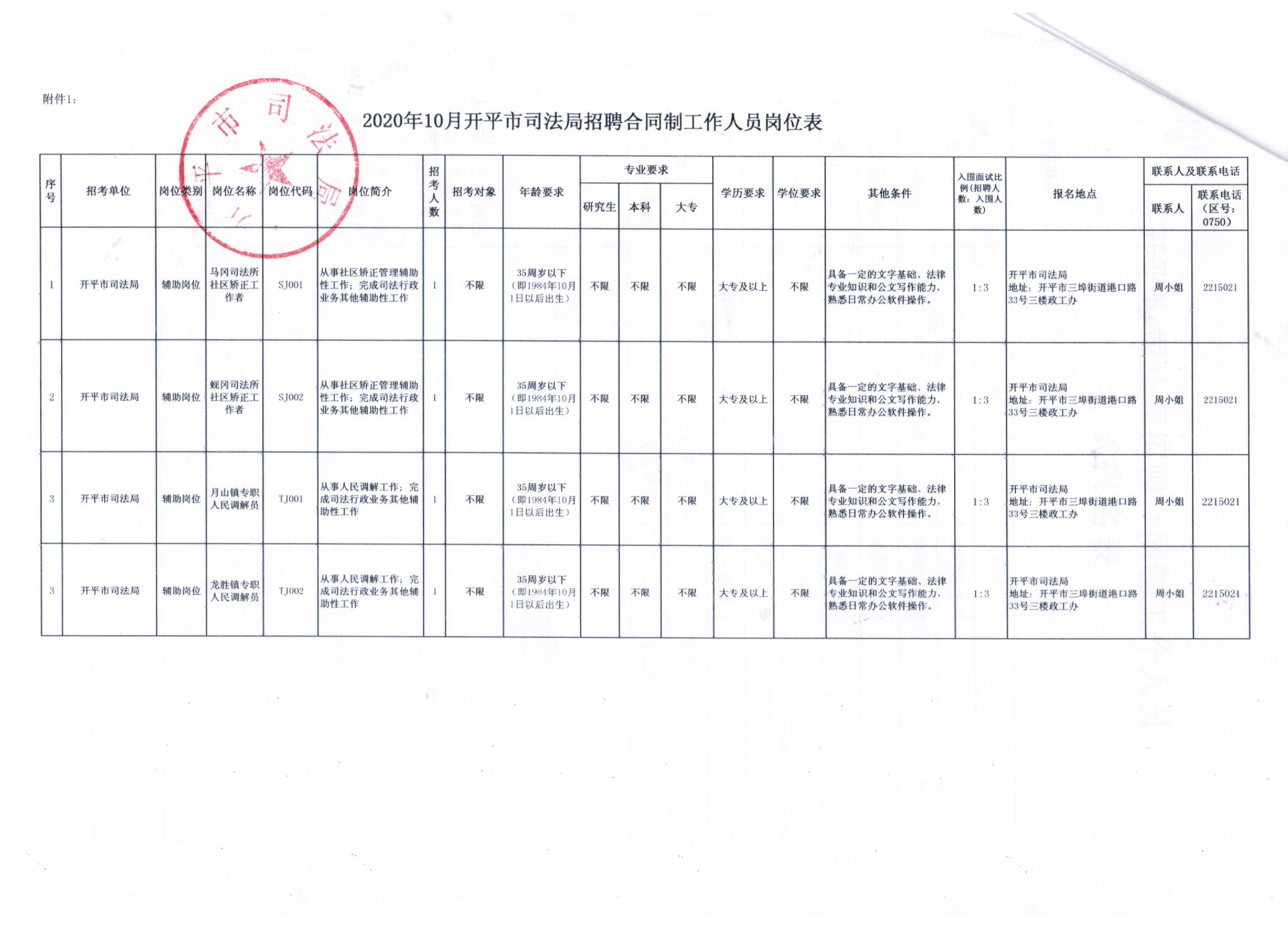 屯昌县司法局最新招聘信息全面解析