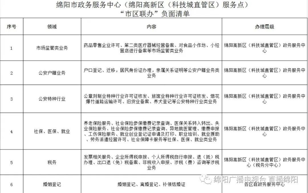 简阳市数据和政务服务局最新招聘信息全面解析