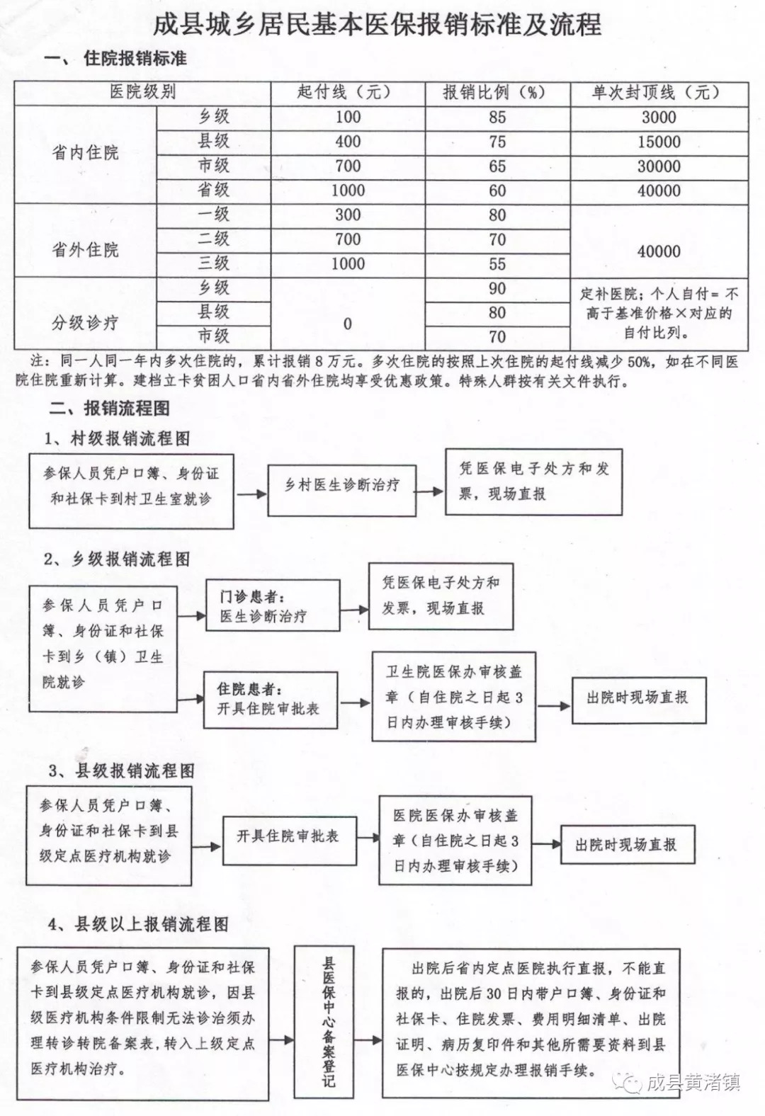 宿松县医疗保障局未来发展规划展望