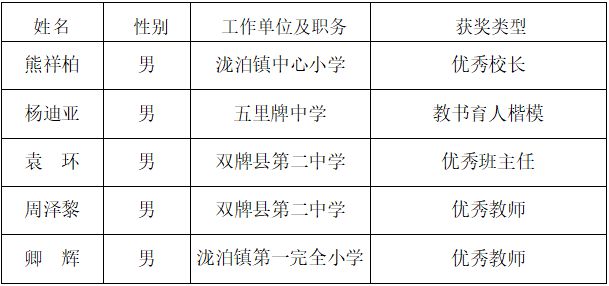 双牌县教育局人事任命重塑教育格局，激发新活力