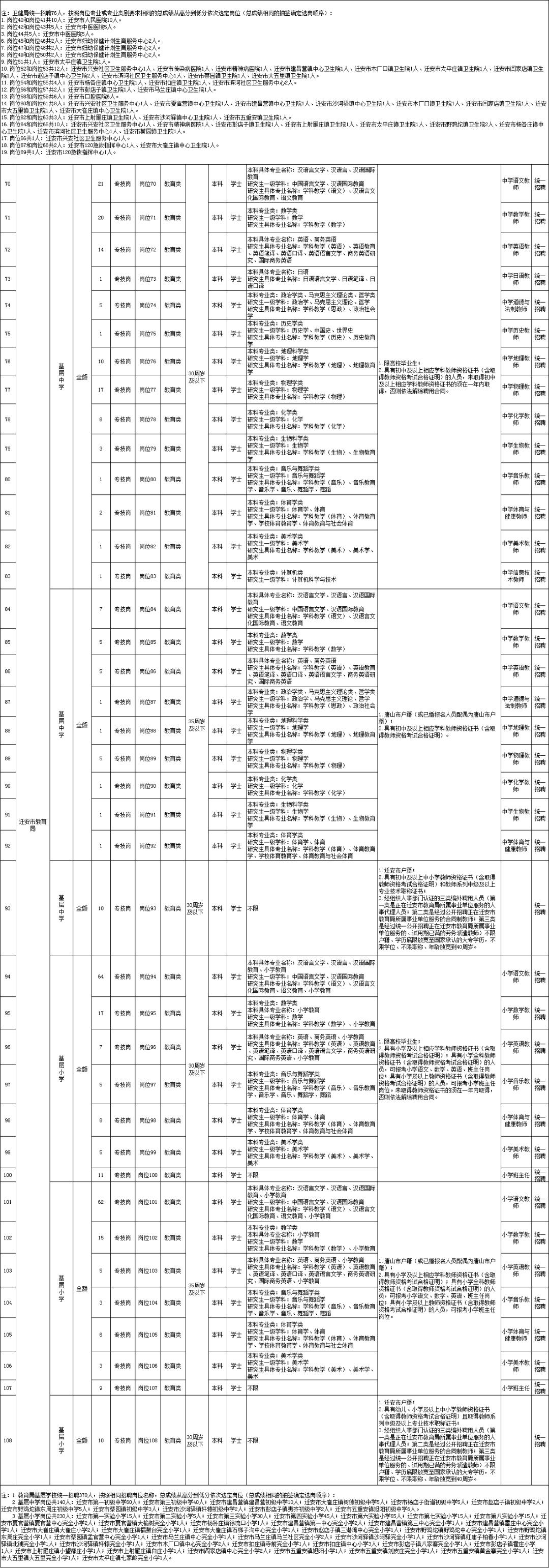 迁安市初中最新招聘信息全面解析