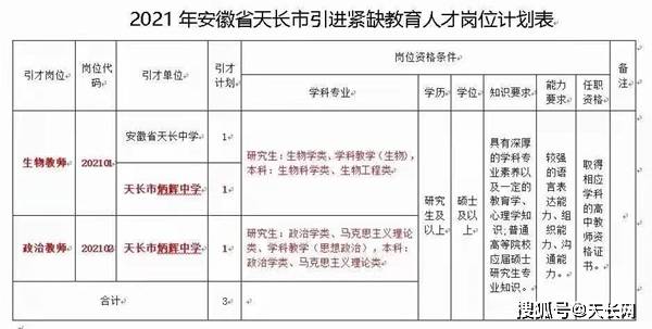 天长市财政局最新招聘信息详解