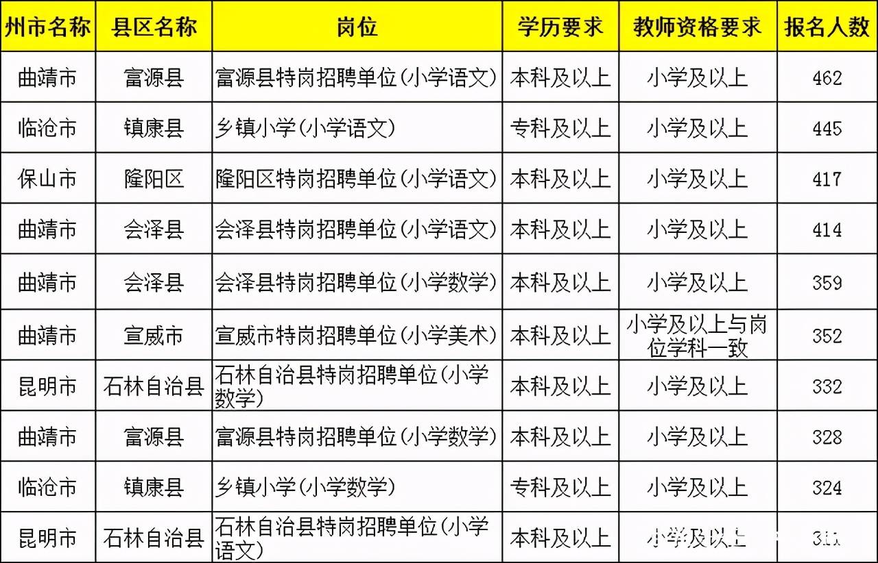 易门县小学最新招聘信息全面解析