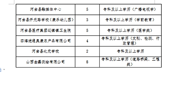 垦利县医疗保障局招聘启事，最新职位空缺与要求