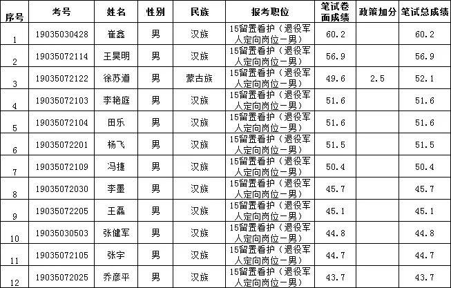 伊金霍洛旗初中最新招聘信息概览