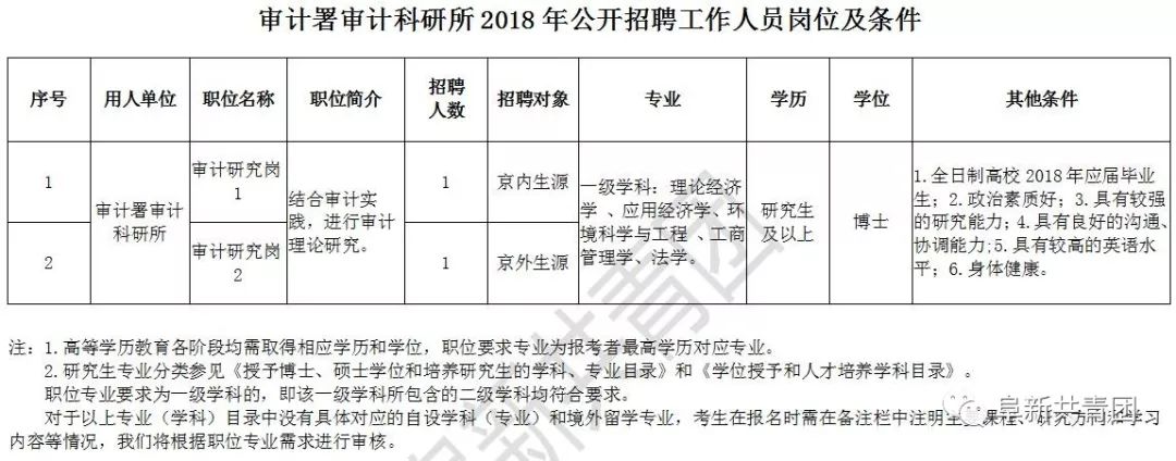 紫金县审计局最新招聘信息全面解析