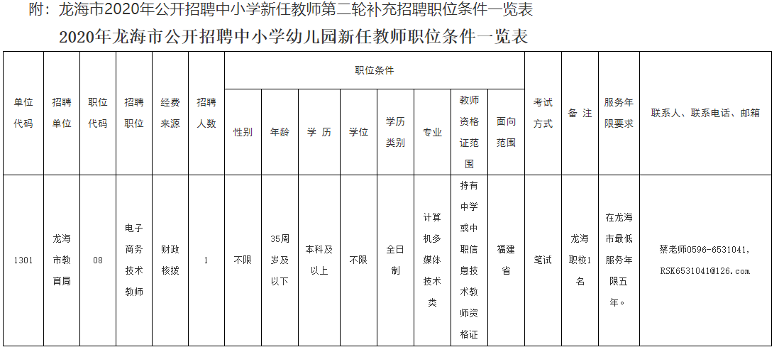 龙海市初中最新招聘信息概览