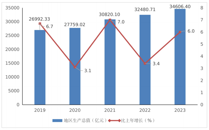 韩城市数据和政务服务局发展规划探讨与展望