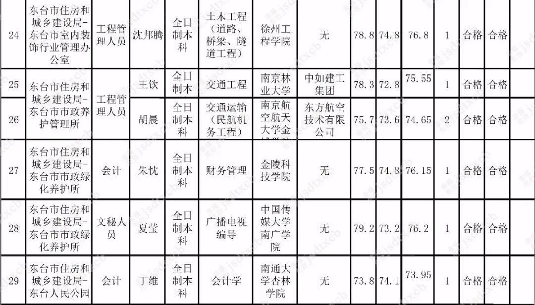 东台市小学最新教师招聘信息概览