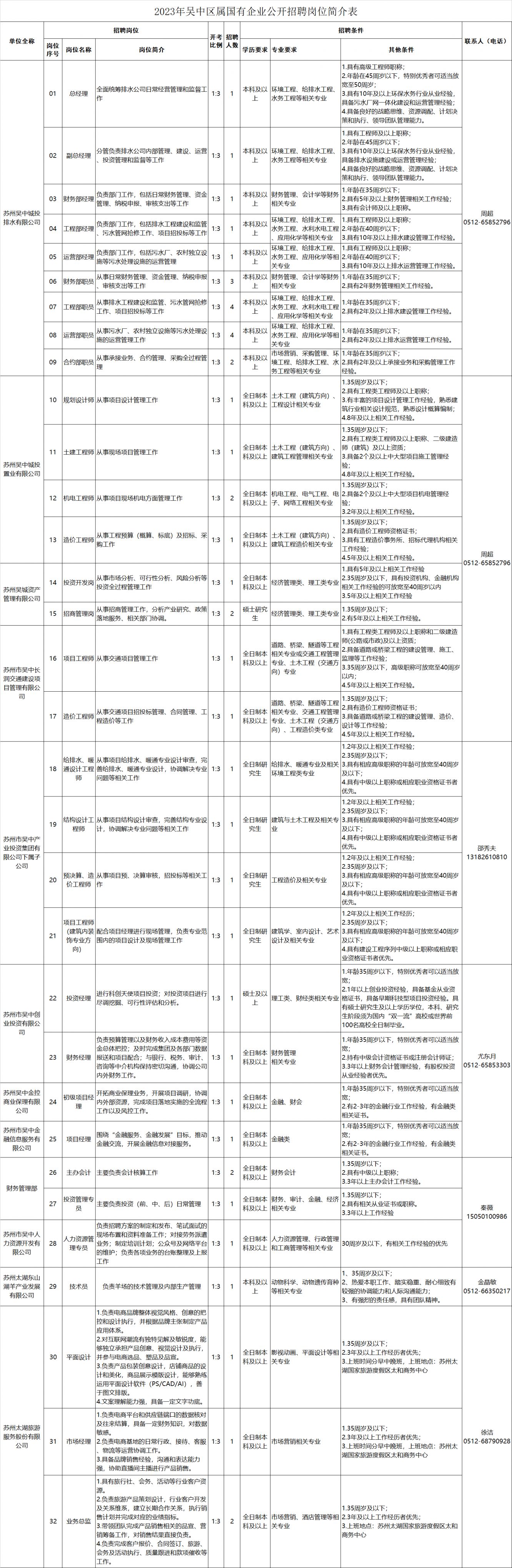 下城区审计局最新招聘信息详解