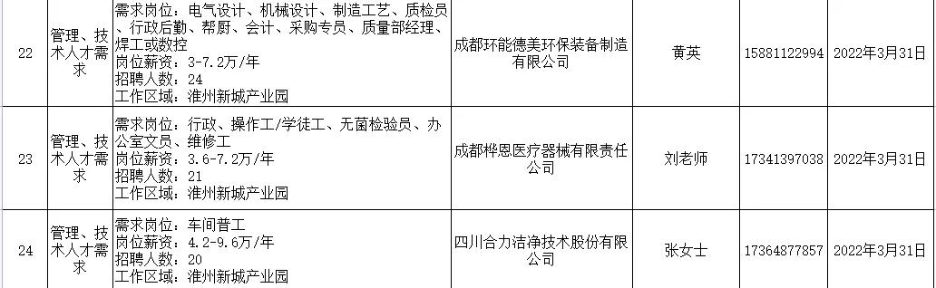 金堂县小学最新招聘启事概览