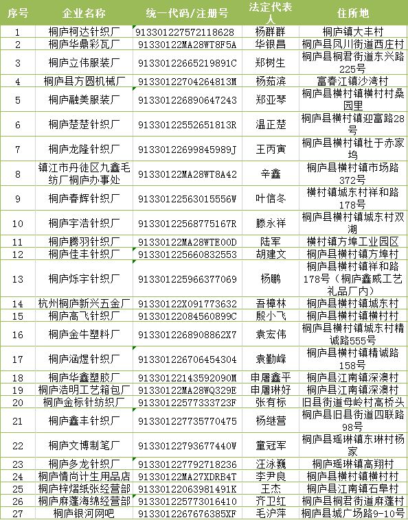 桐庐县市场监督管理局最新招聘公告概览