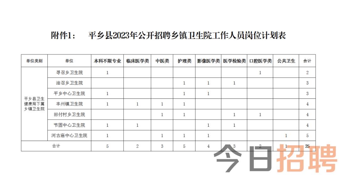 平顺县医疗保障局最新招聘详解