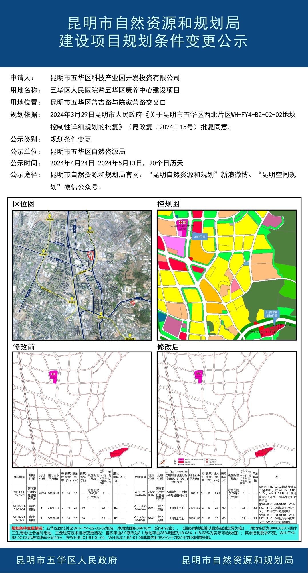 西山区医疗保障局发展规划概览