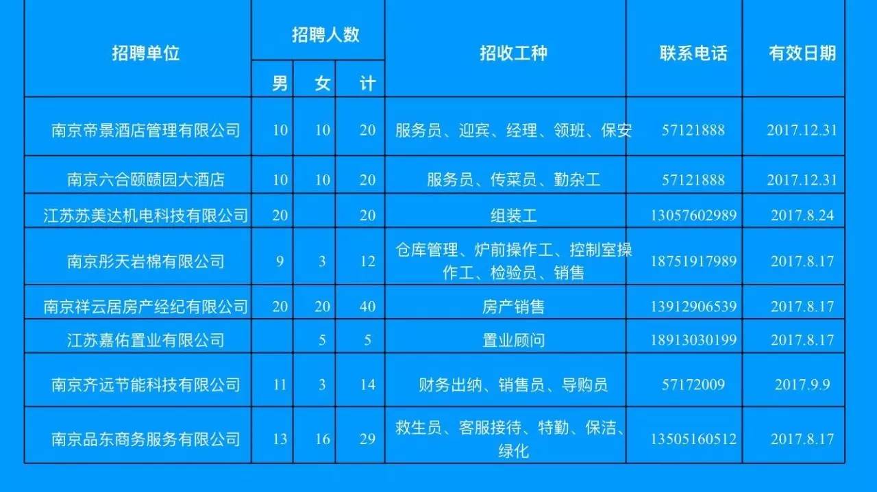 鸠江区医疗保障局最新招聘全解析