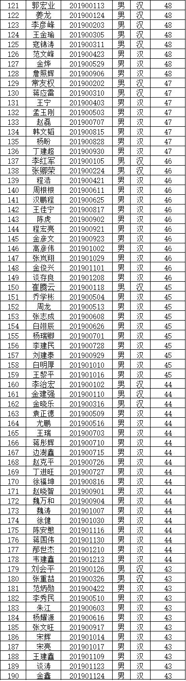 2024年12月21日 第31页