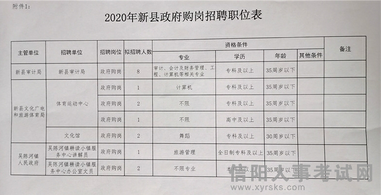 仪陇县小学最新招聘信息汇总