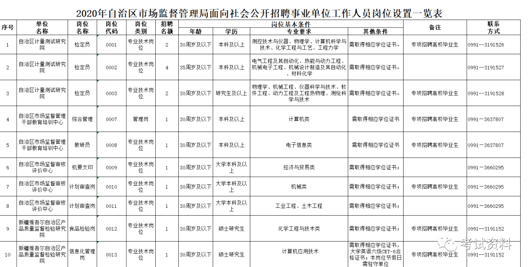 沧浪区市场监督管理局最新招聘简章全面解析