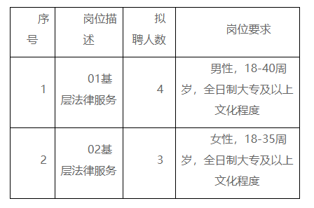 玛纳斯县司法局最新招聘信息详解及招聘细节解析