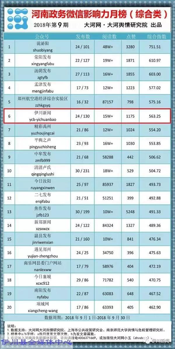 伊川县数据和政务服务局最新发展规划探讨