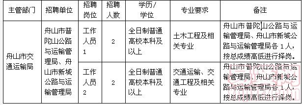 桦甸市医疗保障局最新招聘信息全面解析