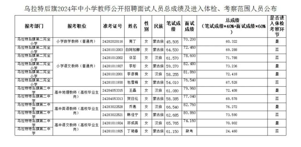 巴楚县小学最新招聘信息及招聘动态概览