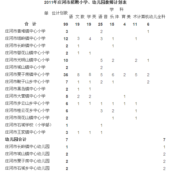 庄河市小学招聘启事概览与教育发展新趋势