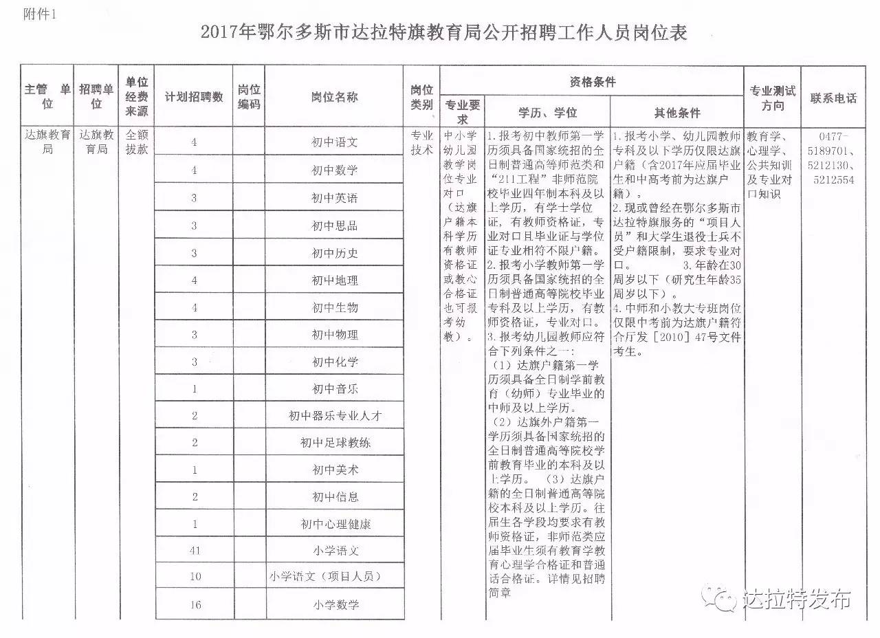 合作伙伴 第4页