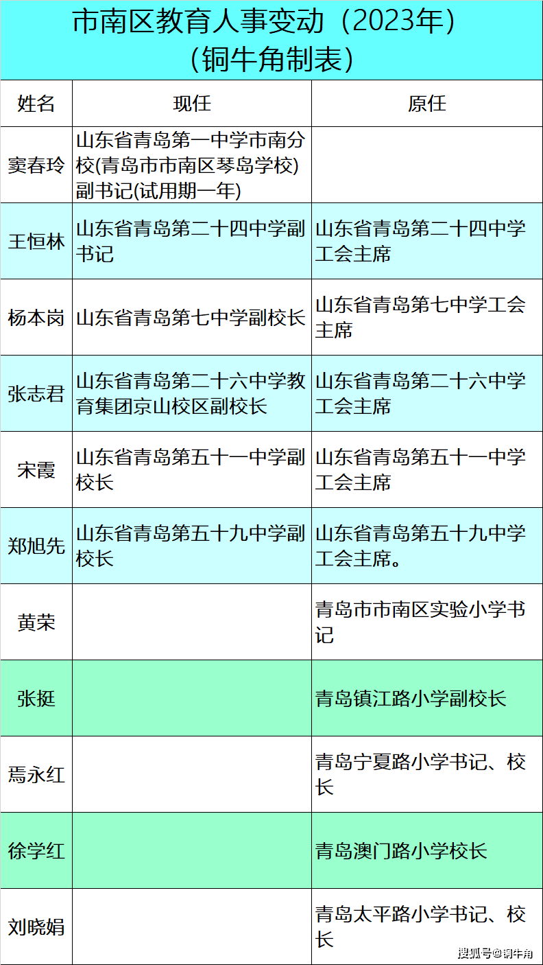 胶南市初中人事任命重塑教育领导团队，推动教育质量持续提升新篇章