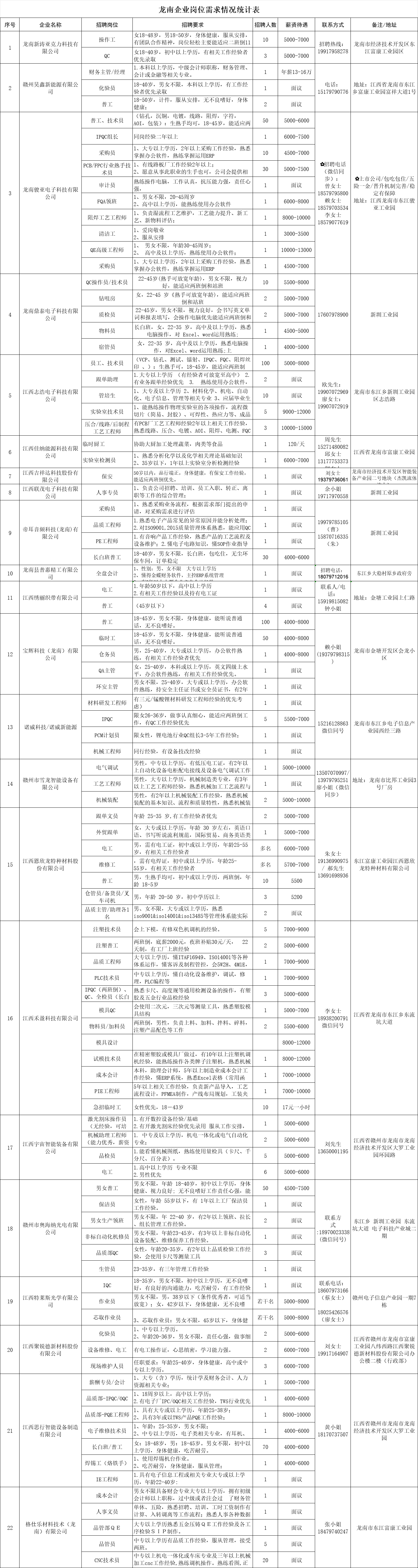 龙南县医疗保障局最新招聘信息详解