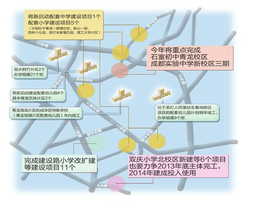 成华区审计局未来发展规划展望