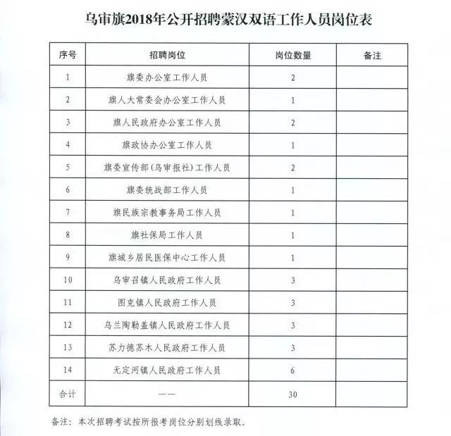 乌伊岭区财政局最新招聘详解信息