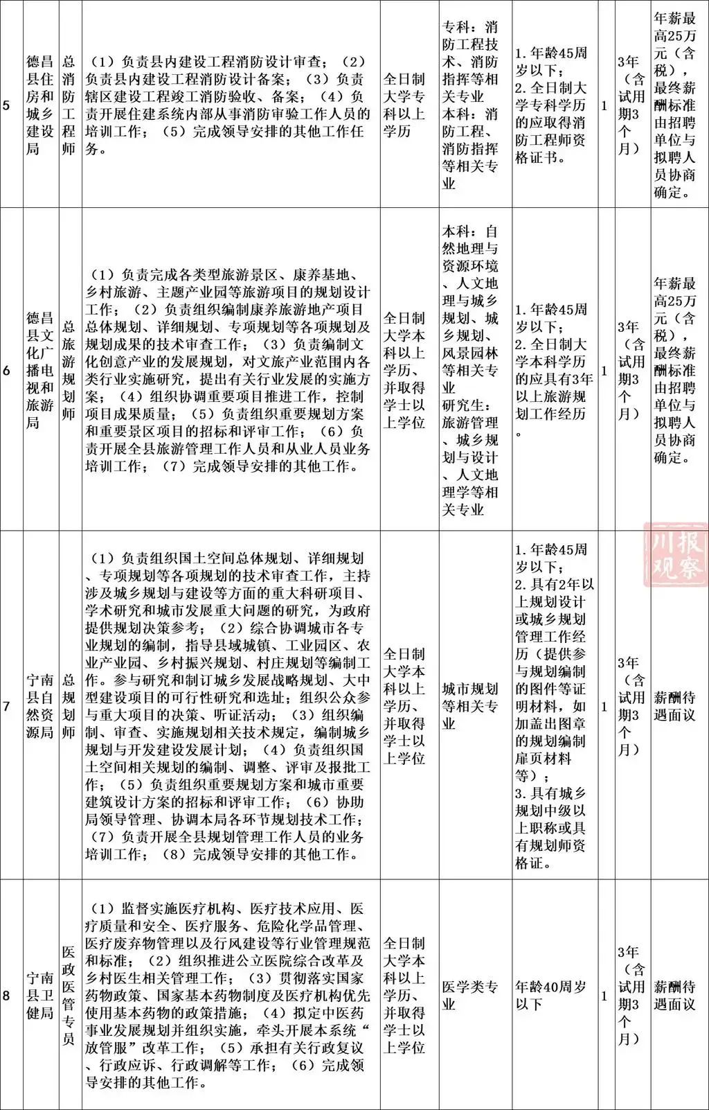 资源县审计局最新招聘启事概览