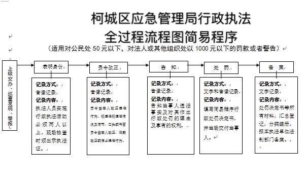 柯城区应急管理局未来发展规划概览