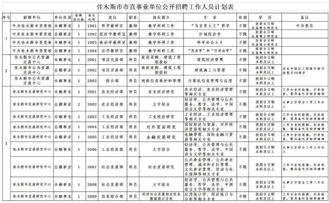 庆安县小学最新招聘公告概览