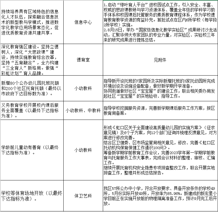 虹口区教育局最新招聘信息概览