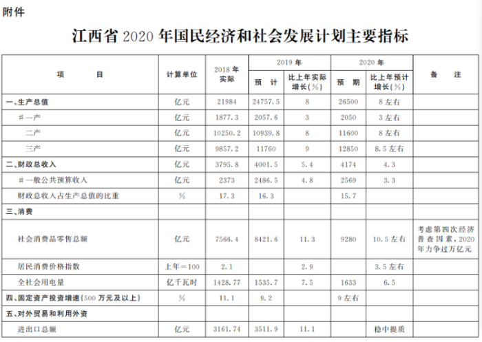 抚州市劳动和社会保障局最新发展规划概览