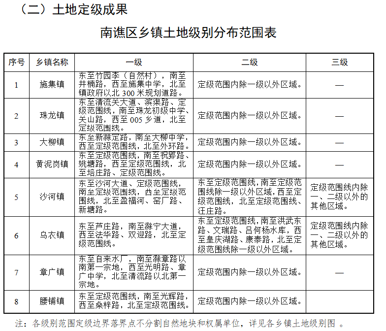 鲤鱼江镇新领导团队引领地方发展启航新征程