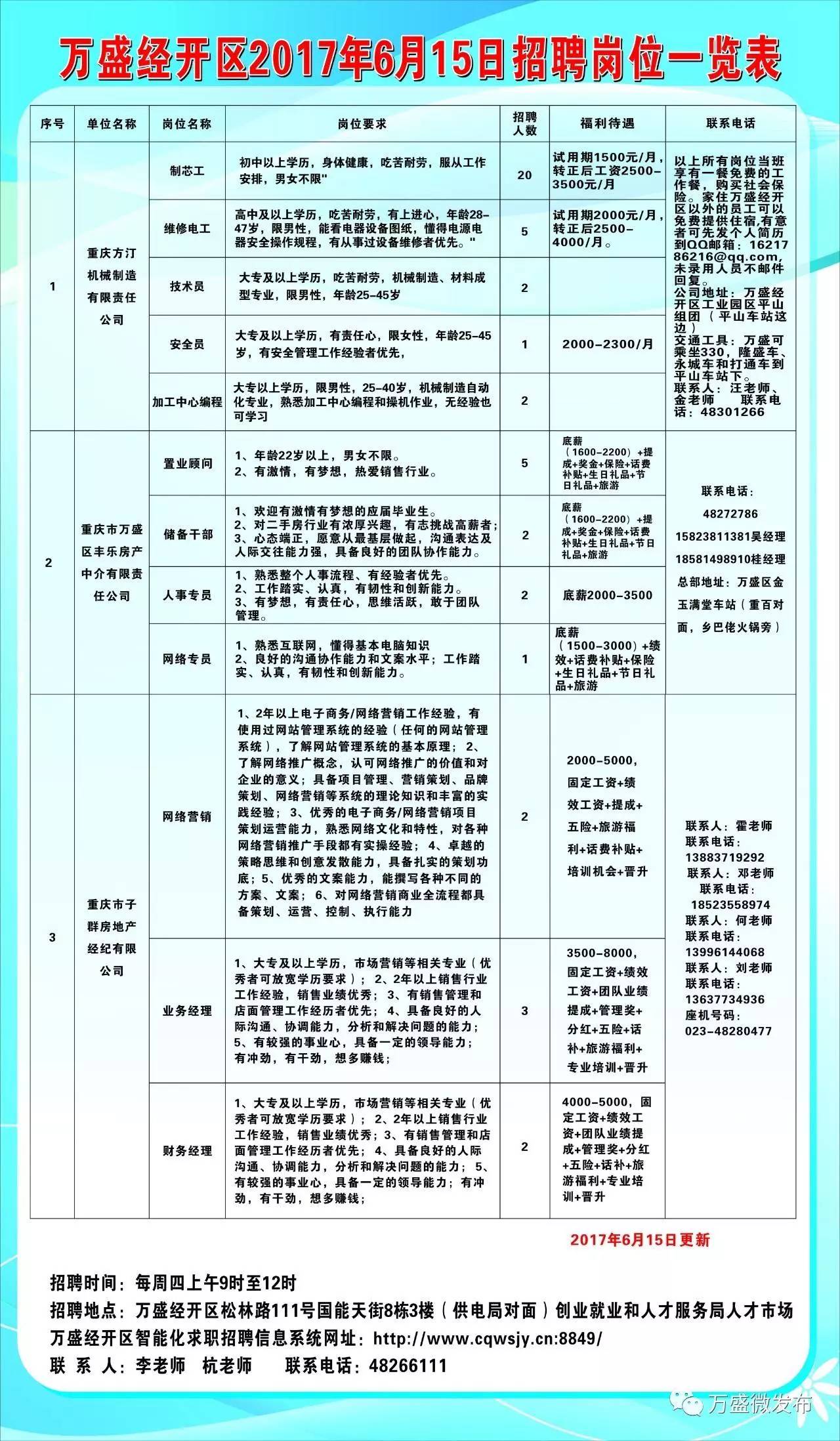 魏都区科学技术和工业信息化局最新招聘启事概览