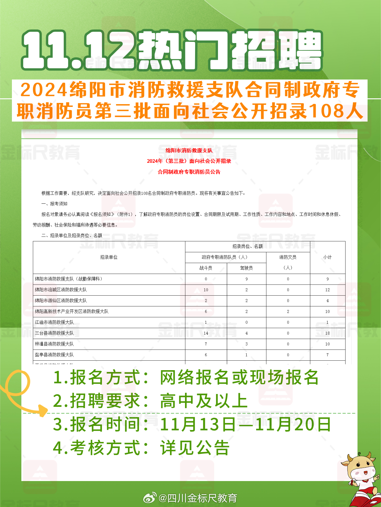 交子社区最新招聘信息汇总