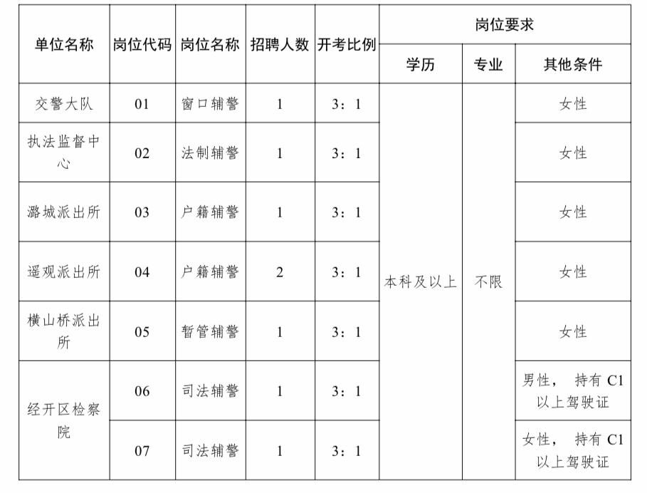 溧阳市市场监督管理局最新招聘概览