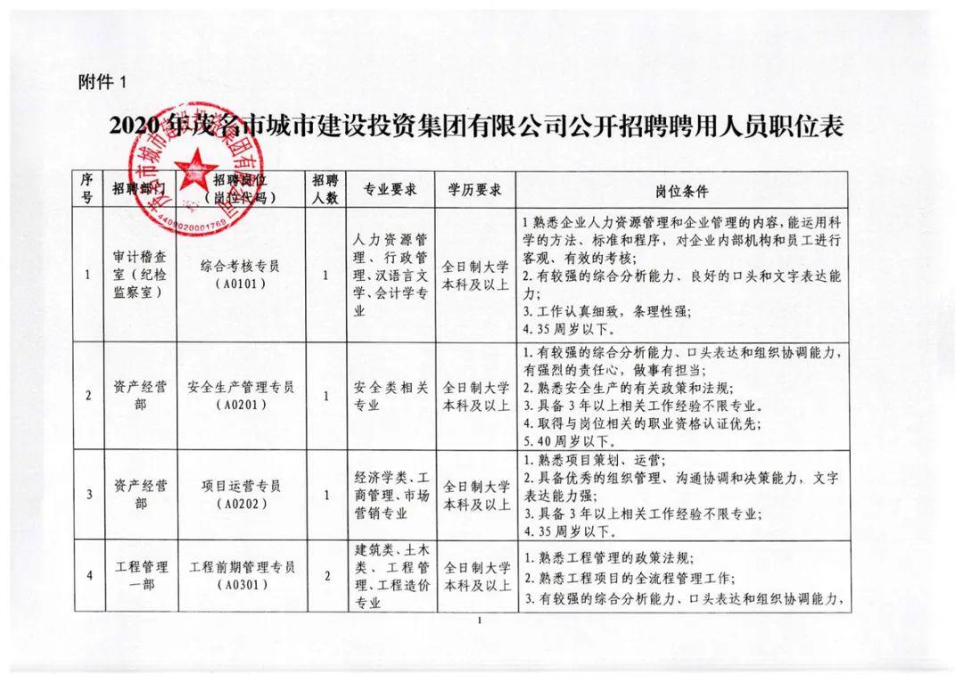 七台河市首府住房改革委员会办公室最新招聘信息